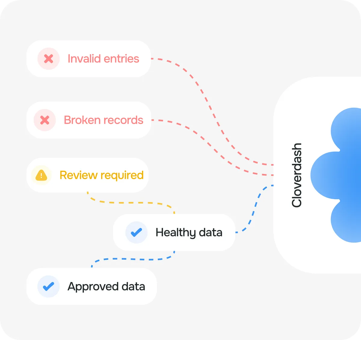 Killing Manual Reporting