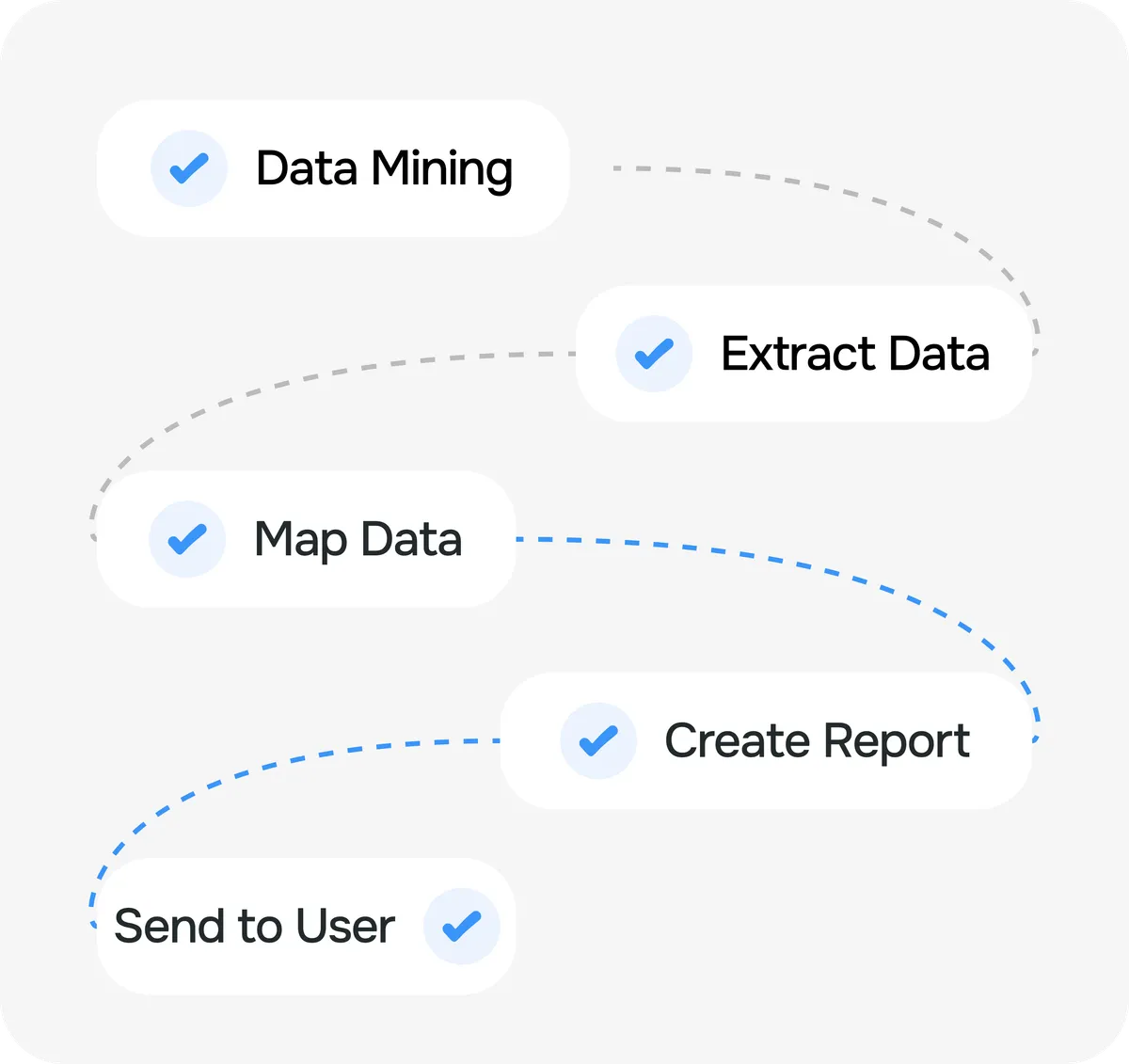 Fixing Dirty Data