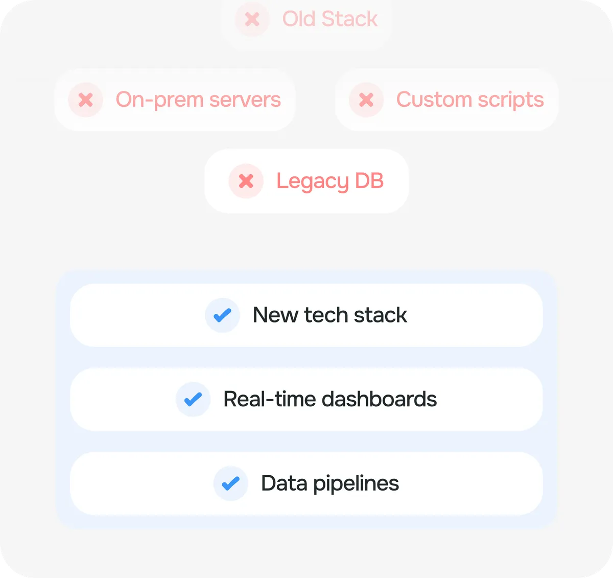 Modernizing Legacy Tech